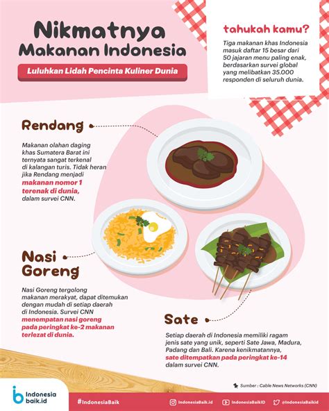 nikmatnya makanan indonesia  mendunia indonesia baik
