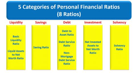 personal financial ratios  check   invest  stocks investing