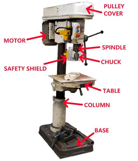 guards  drill presses drill press safety ferndale safety