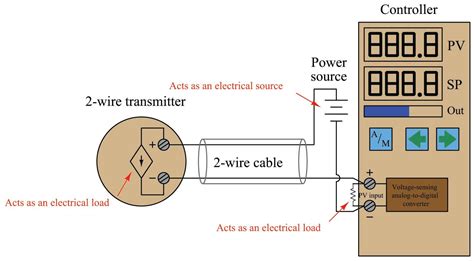 wire loop powered transmitter current loops understanding