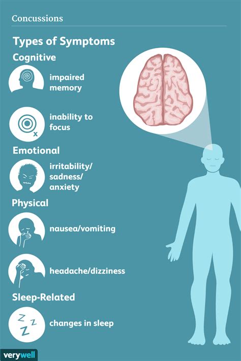 concussion signs symptoms  complications