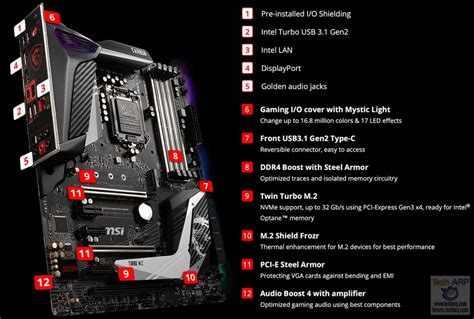 msi mpg  gaming pro carbon motherboard review msi mpg  gaming pro carbon  close
