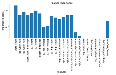 feature importance    important data