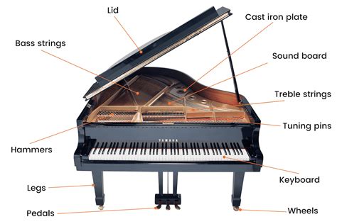 quick guide    parts   piano