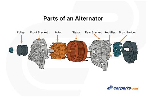 alternator located   garage  carpartscom