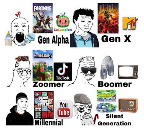 gen alpha meme generation alpha gen alpha   meme