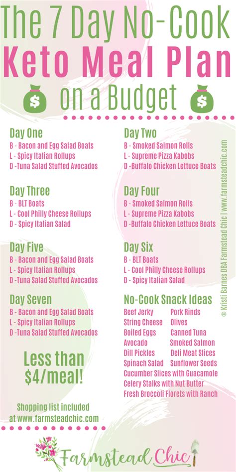 Seven Day No Cook Keto Meal Plan Free Keto Meal Plan Easy Keto Meal