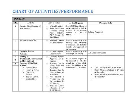 chart  activities