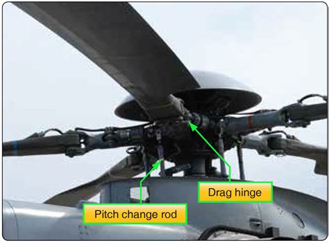 helicopter aerodynamics aircraft theory  flight