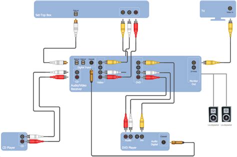 making hook  diagram conceptdraw helpdesk