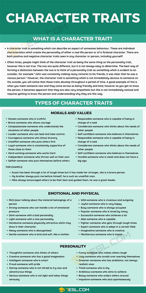 character traits list  examples  positive  negative