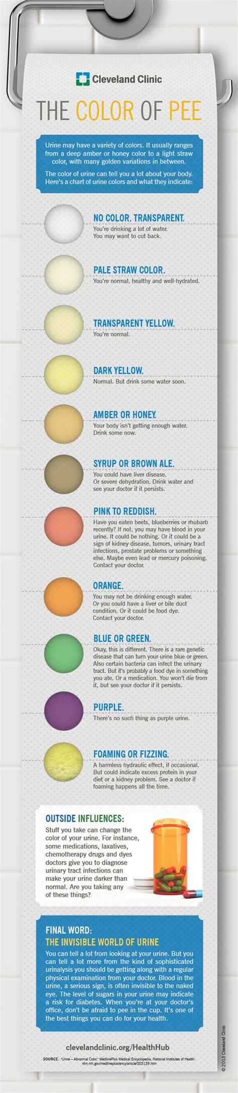 What The Color Of Your Urine Says About You Health Essentials From