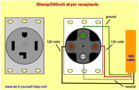 receptacle circuit wiring diagrams