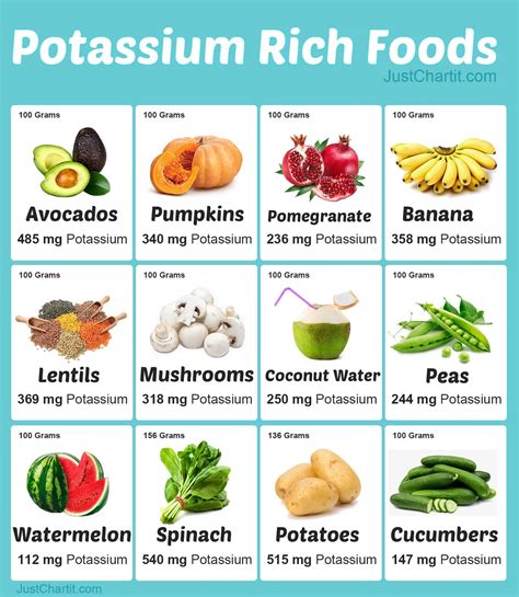 food data chart magnesium data charts potassium rich foods