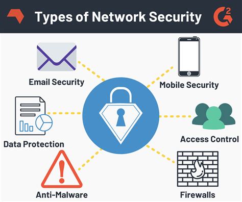 exploring network security  ways  protect  network