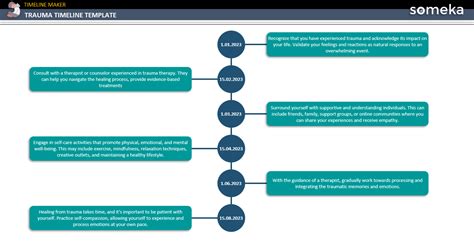 trauma timeline template