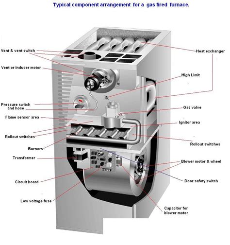 trane xl  stage  model  furnace   electronic ignition model