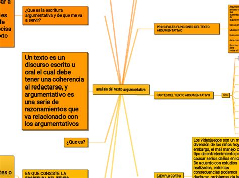 Estructura Del Texto Argumentativo Mind Map Images Hot Sex Picture