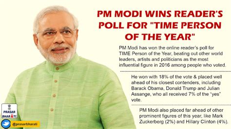 narendra modi wins reader s poll for time person of the