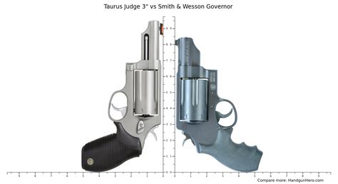 taurus judge   smith wesson governor size comparison handgun hero