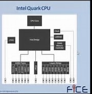 Intel IA-32e CPU に対する画像結果.サイズ: 180 x 185。ソース: www.youtube.com