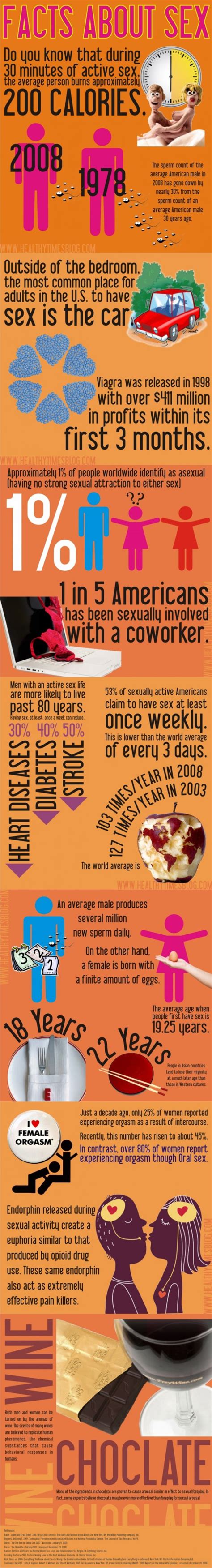 17 Sex Infographics That Ll Teach 🤓 You A Thing Or Two …