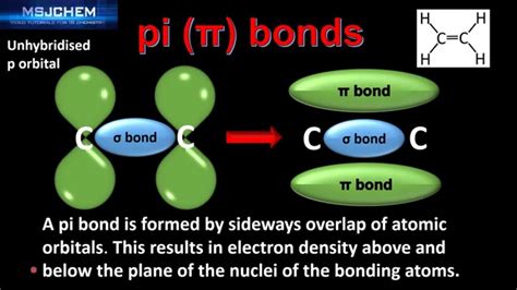 14 1 sigma and pi bonds hl old version youtube