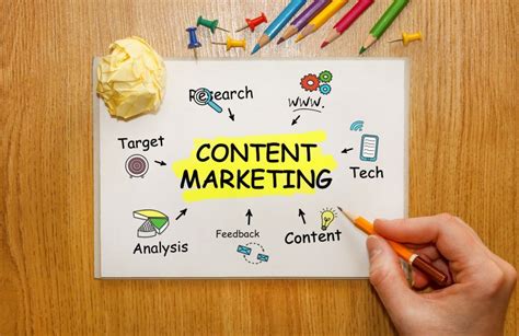 content marketing types  types guaranteed  deliver results
