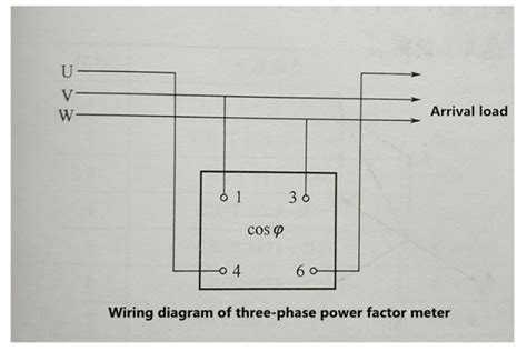 power factor lagging  lead  generator set