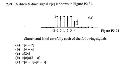 solved 2 21 a discrete time signal x[n] is shown in figure
