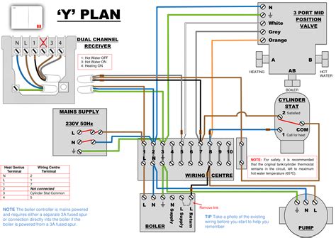central heating controls wiring diagrams