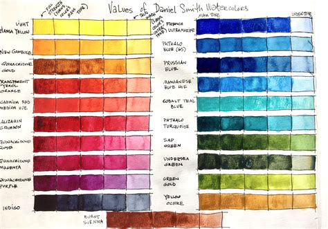 understanding color hue  charlene collins freeman art