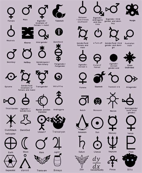 gender table of b