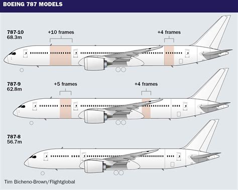 boeing  models boeing  dreamliner aviation posters boeing