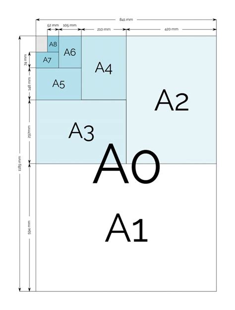 A Paper Sizes And Dimensions A0 A1 A2 A3 A4 A5 A6 A7 A8 A9 Images And