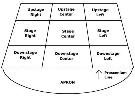 stage left stage  diagram