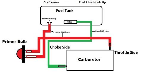 carburetor fuel  diagram