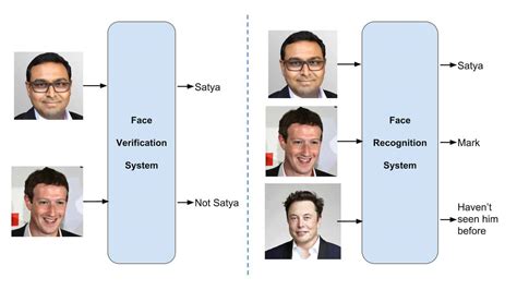 face recognition for beginners nearly everything you need to know