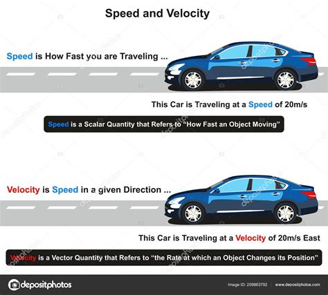 speed velocity infographic diagram   differentiate   car stock vector  cudaix