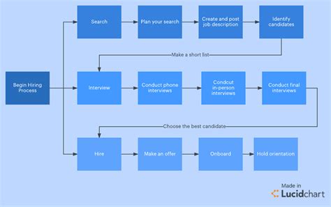 nailing  hiring process lucidchart blog