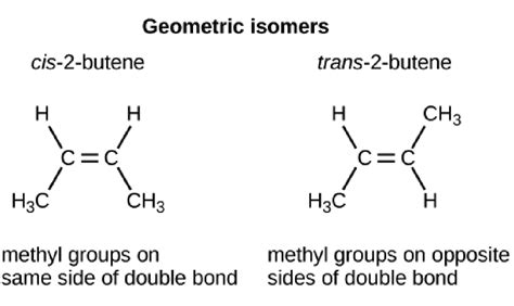 difference  structural isomers geometrical class
