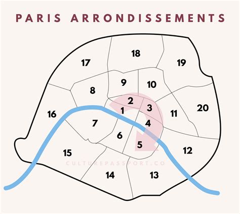 paris arrondissements guide   stay visit