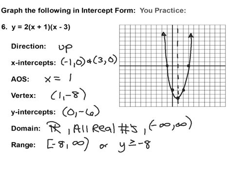 intercept   quadratic equation