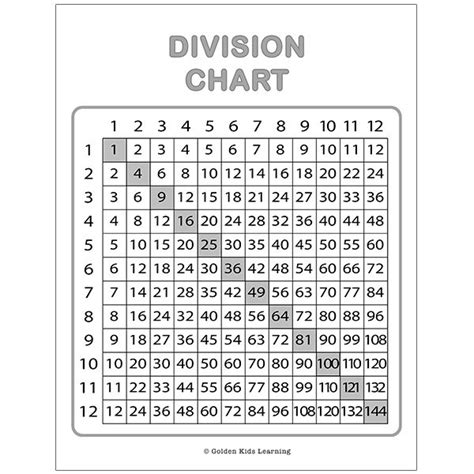 printable multiplication chart gkl educational charts