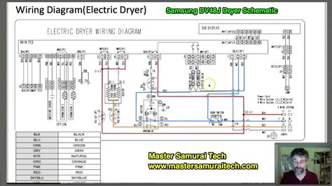 troubleshooting  samsung dryer  heat problem   schematic appliance repair training