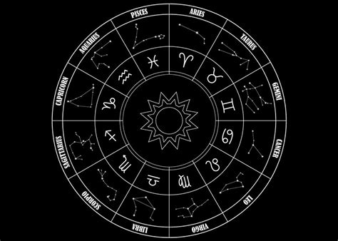 movable fixed  dual signs  astrology astro clips