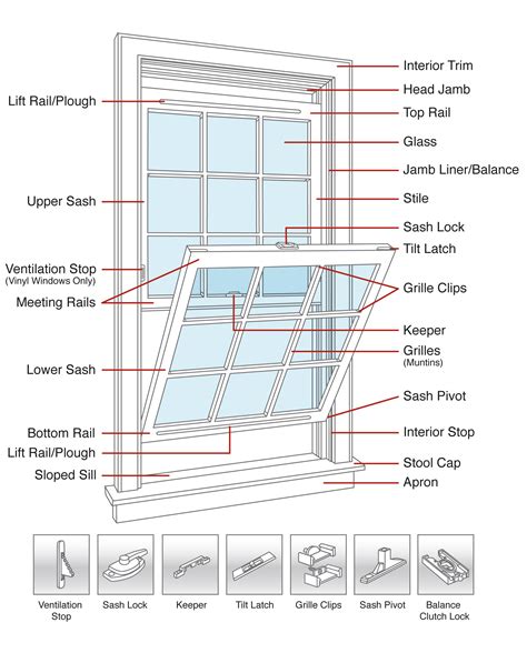 rivco window diagrams   window medics