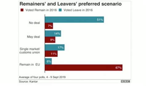 brexit news polling guru warns  vote     favourable  remainers  uk news