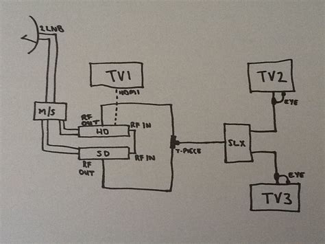 dstv wiring diagram wiring diagram pictures