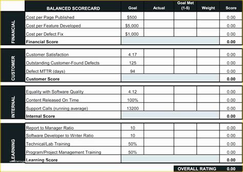 scorecard excel template   performance scorecard template excel employee  cricket